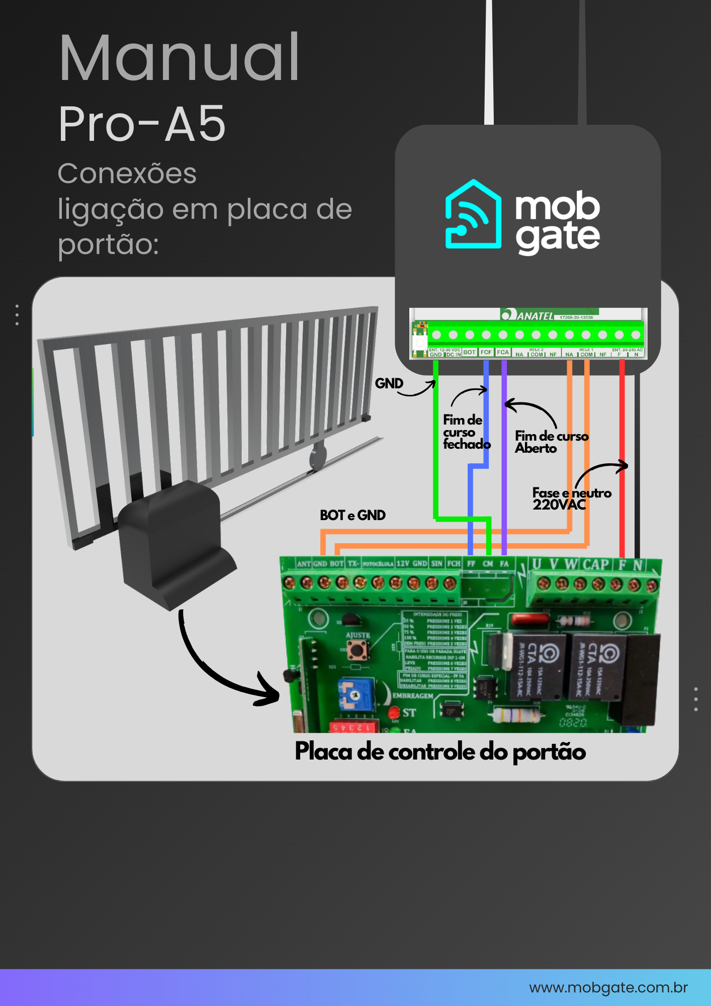 Portões de correr, bascular, etc